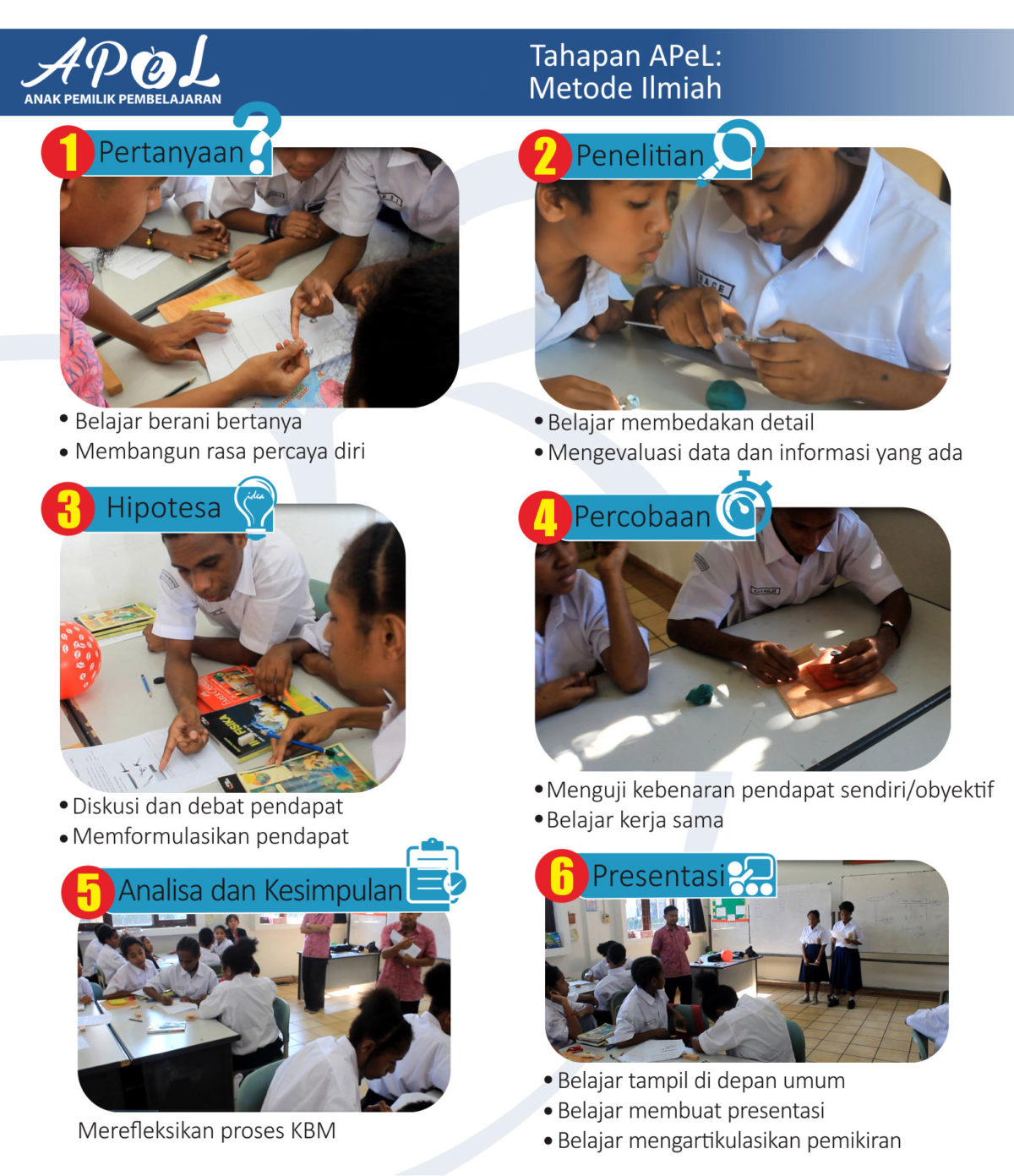 Metode APeL (Anak Pemilik Pembelajaran) Sekolah Anak